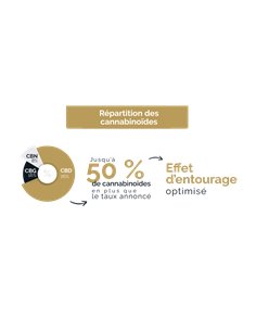 Huile Sommeil - Symbiose 2