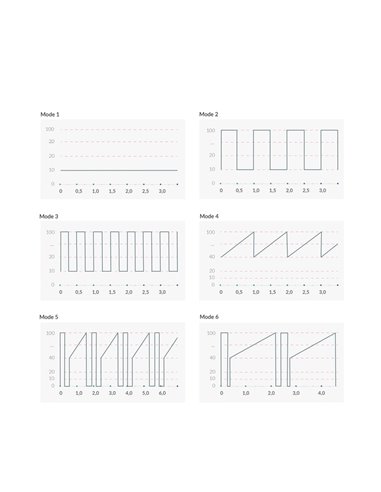 Vibro Rabbit Mystim Hop Hop Bob