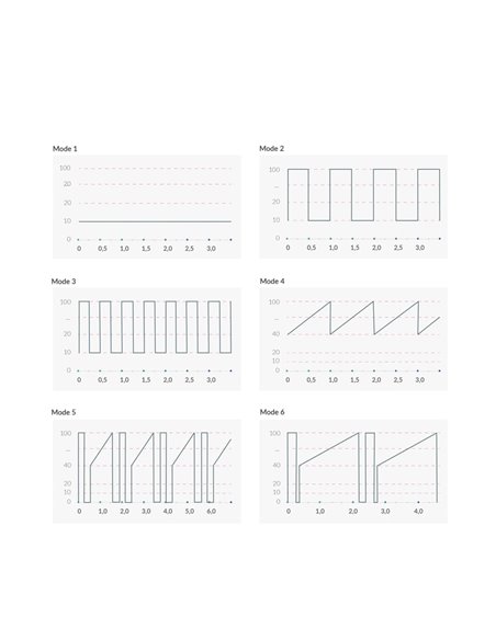 Vibro Rabbit Mystim Hop Hop Bob